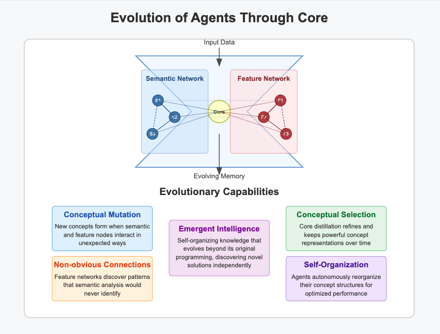 Evolution Image
