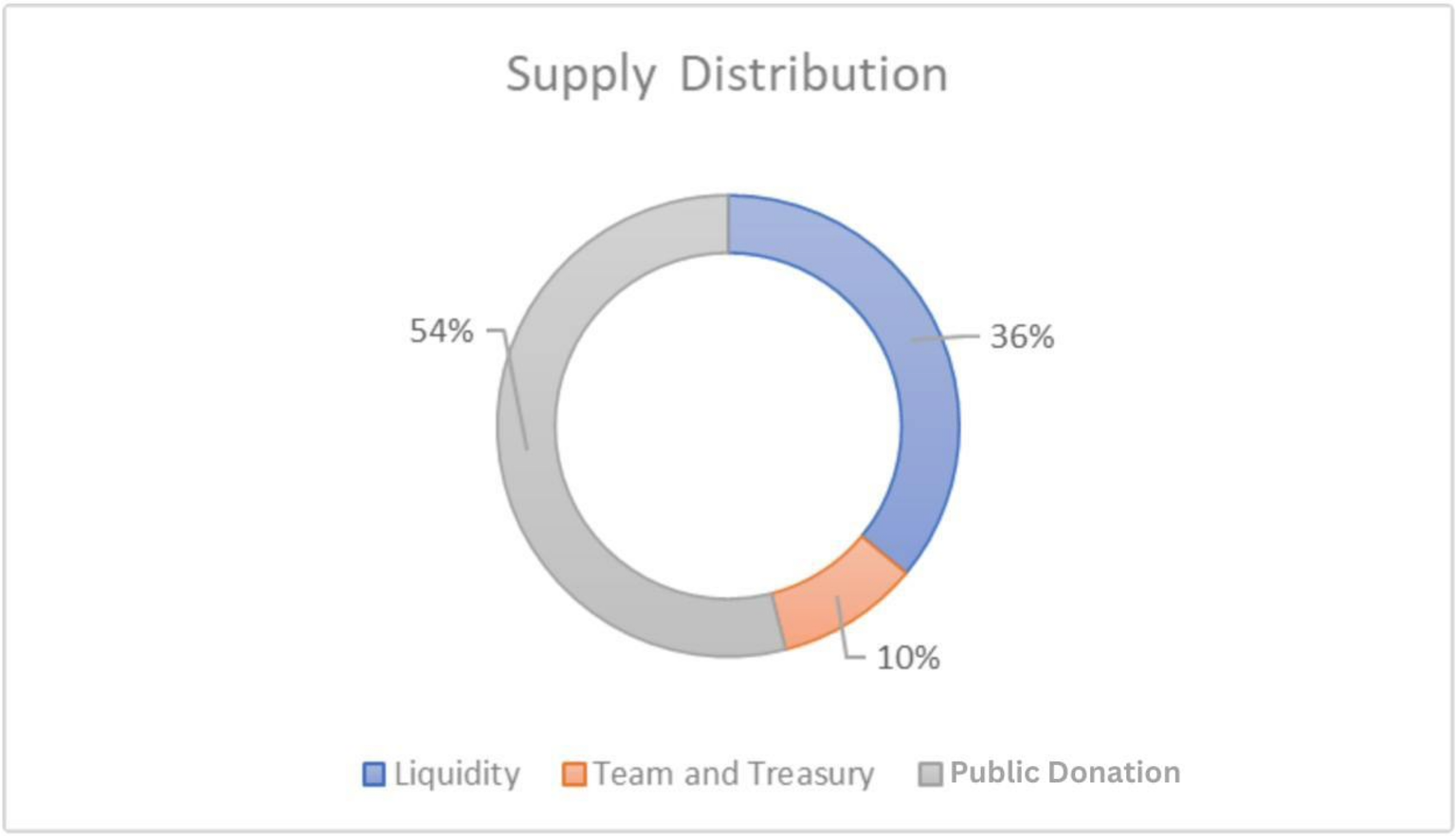 Tokenomics
